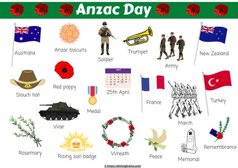 anzac day symbols pdf